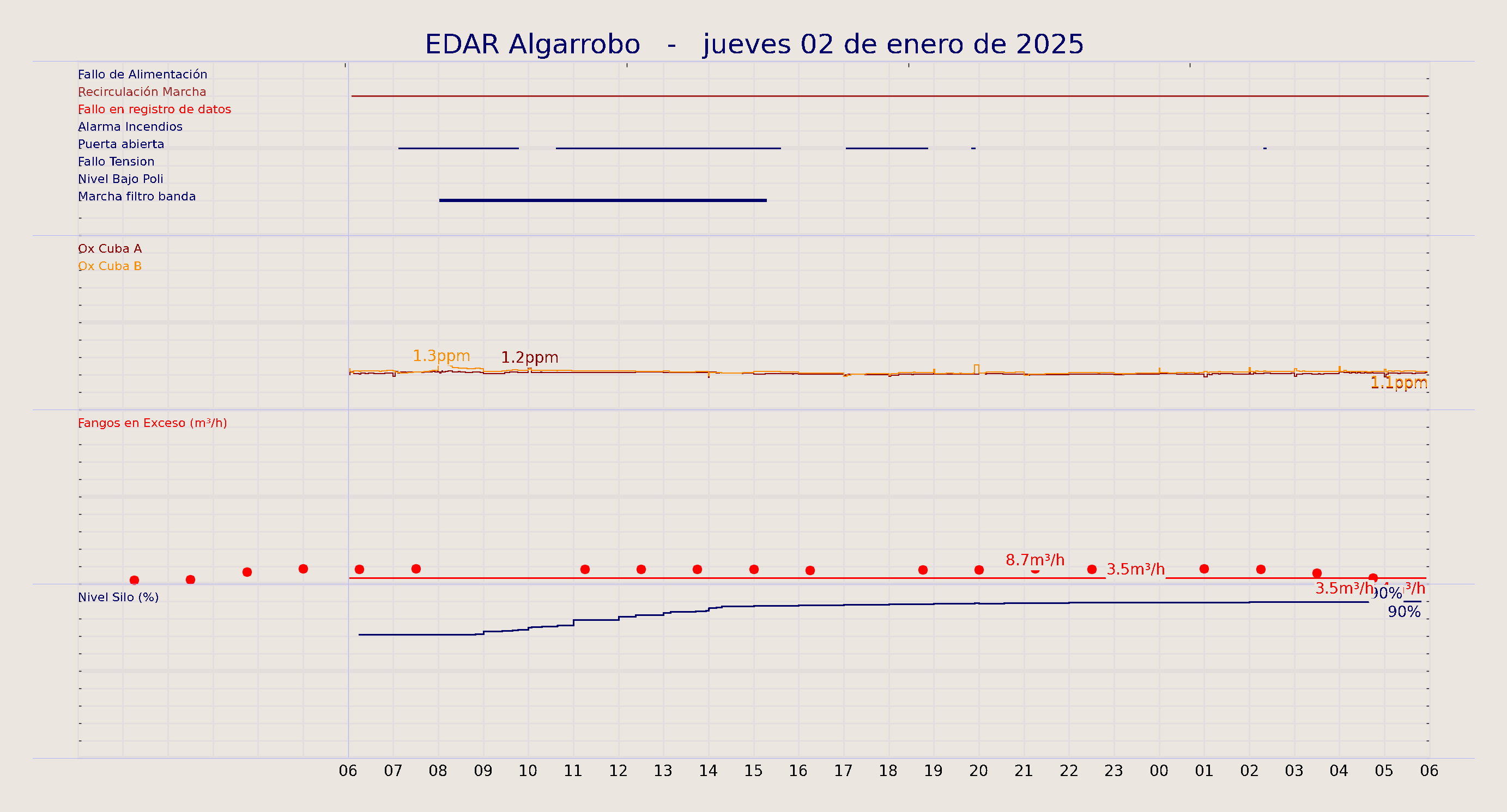 ../../imagenes/vid/2025/EDAR Algarrobo/2025-01-02 EDAR Algarrobo.png